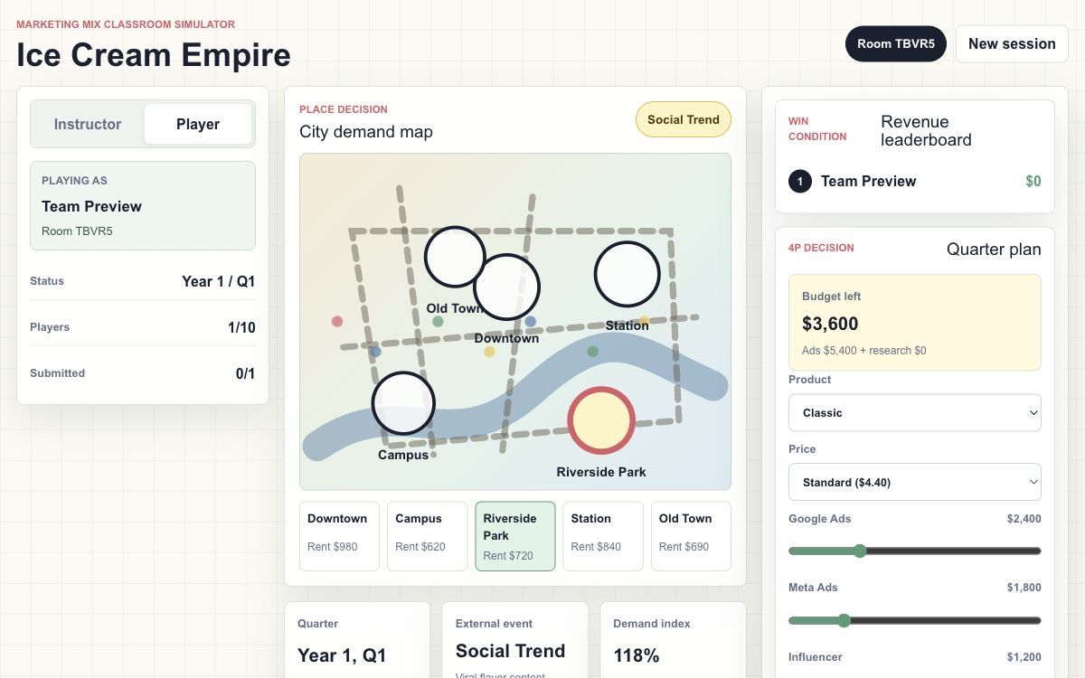 Anteprima della plancia di Ice Cream Empire con mappa, classifica e decisioni trimestrali